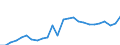 GP2019 (4-Steller): Gewerbliche Produkte: Salz, reines Natriumchlorid (ohne Speisesalz) / Deutschland insgesamt: Deutschland / Monate: November / Wertmerkmal: Erzeugerpreisindex gewerblicher Produkte