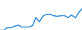 GP2019 (4-Steller): Gewerbliche Produkte: Salz, reines Natriumchlorid (ohne Speisesalz) / Deutschland insgesamt: Deutschland / Monate: Dezember / Wertmerkmal: Erzeugerpreisindex gewerblicher Produkte