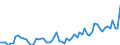 GP2019 (4-Steller): Gewerbliche Produkte: Fleisch (ohne Geflügel) / Deutschland insgesamt: Deutschland / Monate: September / Wertmerkmal: Erzeugerpreisindex gewerblicher Produkte