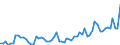 GP2019 (4-Steller): Gewerbliche Produkte: Fleisch (ohne Geflügel) / Deutschland insgesamt: Deutschland / Monate: Oktober / Wertmerkmal: Erzeugerpreisindex gewerblicher Produkte