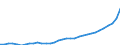 GP2019 (5-Steller): Gewerbliche Produkte: Kies und Sand, gebrochene Natursteine / Deutschland insgesamt: Deutschland / Monate: Januar / Wertmerkmal: Erzeugerpreisindex gewerblicher Produkte