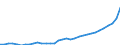 GP2019 (5-Steller): Gewerbliche Produkte: Kies und Sand, gebrochene Natursteine / Deutschland insgesamt: Deutschland / Monate: Februar / Wertmerkmal: Erzeugerpreisindex gewerblicher Produkte