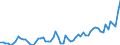 GP2019 (5-Steller): Gewerbliche Produkte: Fleisch von Rindern, Schweinen, Lämmern, Schafen / Deutschland insgesamt: Deutschland / Monate: Mai / Wertmerkmal: Erzeugerpreisindex gewerblicher Produkte