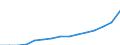 GP2019 (6-Steller): Gewerbliche Produkte: Natürliche Sande / Deutschland insgesamt: Deutschland / Monate: Januar / Wertmerkmal: Erzeugerpreisindex gewerblicher Produkte