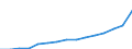 GP2019 (6-Steller): Gewerbliche Produkte: Natürliche Sande / Deutschland insgesamt: Deutschland / Monate: Februar / Wertmerkmal: Erzeugerpreisindex gewerblicher Produkte