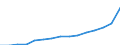 GP2019 (6-Steller): Gewerbliche Produkte: Natürliche Sande / Deutschland insgesamt: Deutschland / Monate: März / Wertmerkmal: Erzeugerpreisindex gewerblicher Produkte