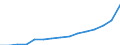 GP2019 (6-Steller): Gewerbliche Produkte: Natürliche Sande / Deutschland insgesamt: Deutschland / Monate: Juni / Wertmerkmal: Erzeugerpreisindex gewerblicher Produkte