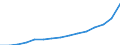 GP2019 (6-Steller): Gewerbliche Produkte: Natürliche Sande / Deutschland insgesamt: Deutschland / Monate: August / Wertmerkmal: Erzeugerpreisindex gewerblicher Produkte