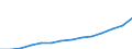 GP2019 (6-Steller): Gewerbliche Produkte: Natürliche Sande / Deutschland insgesamt: Deutschland / Monate: September / Wertmerkmal: Erzeugerpreisindex gewerblicher Produkte