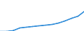 GP2019 (6-Steller): Gewerbliche Produkte: Natürliche Sande / Deutschland insgesamt: Deutschland / Monate: Oktober / Wertmerkmal: Erzeugerpreisindex gewerblicher Produkte