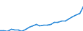 GP2019 (6-Steller): Gewerbliche Produkte: Feldsteine, Kies, gebrochene Natursteine / Deutschland insgesamt: Deutschland / Monate: November / Wertmerkmal: Erzeugerpreisindex gewerblicher Produkte