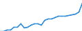 GP2019 (6-Steller): Gewerbliche Produkte: Anderer Ton u. Lehm, Andalusit, Cyanit, Sillimanit / Deutschland insgesamt: Deutschland / Monate: Februar / Wertmerkmal: Erzeugerpreisindex gewerblicher Produkte