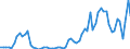 GP2019 (ausgewählte 9-Steller): Gewerbl. Produkte: Rohöl (natürl. Mineralöl, aus Kohlenwasserstoff) / Deutschland insgesamt: Deutschland / Monate: Juni / Wertmerkmal: Erzeugerpreisindex gewerblicher Produkte