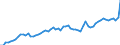 GP2019 (ausgewählte 9-Steller): Gewerbl. Produkte: Speiseeis, auch kakaohaltig / Deutschland insgesamt: Deutschland / Monate: März / Wertmerkmal: Erzeugerpreisindex gewerblicher Produkte