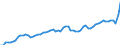 GP2019 (ausgewählte 9-Steller): Gewerbl. Produkte: Speiseeis, auch kakaohaltig / Deutschland insgesamt: Deutschland / Monate: August / Wertmerkmal: Erzeugerpreisindex gewerblicher Produkte