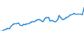 GP2019 (ausgewählte 9-Steller): Gewerbl. Produkte: Speiseeis, auch kakaohaltig / Deutschland insgesamt: Deutschland / Monate: November / Wertmerkmal: Erzeugerpreisindex gewerblicher Produkte