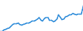 GP2019 (ausgewählte 9-Steller): Gewerbl. Produkte: Speiseeis, auch kakaohaltig / Deutschland insgesamt: Deutschland / Monate: Dezember / Wertmerkmal: Erzeugerpreisindex gewerblicher Produkte