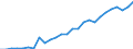 GP2019 (ausgewählte 9-Steller): Gewerbl. Produkte: Branntwein aus Wein oder Traubentrester / Deutschland insgesamt: Deutschland / Monate: Juli / Wertmerkmal: Erzeugerpreisindex gewerblicher Produkte