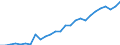 GP2019 (ausgewählte 9-Steller): Gewerbl. Produkte: Branntwein aus Wein oder Traubentrester / Deutschland insgesamt: Deutschland / Monate: August / Wertmerkmal: Erzeugerpreisindex gewerblicher Produkte