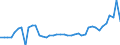 Art der Lieferung (leichtes Heizöl): Lieferung v. mind. 500 t a.d. Großhandel, ab Lager / Berichtsort bzw. Geltungsbereich (leichtes Heizöl): Kiel / Monate: Mai / Wertmerkmal: Erzeugerpreise für leichtes Heizöl