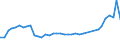 Art der Lieferung (leichtes Heizöl): Lief.i.TKW an Verbr., 40-50 hl/Auftr.,frei Verbr. / Berichtsort bzw. Geltungsbereich (leichtes Heizöl): Kiel / Monate: Juni / Wertmerkmal: Erzeugerpreise für leichtes Heizöl