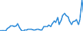 Art der Lieferung (leichtes Heizöl): Lieferung v. mind. 500 t a.d. Großhandel, ab Lager / Berichtsort bzw. Geltungsbereich (leichtes Heizöl): Düsseldorf / Monate: März / Wertmerkmal: Erzeugerpreise für leichtes Heizöl