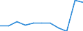 Art der Lieferung (schweres Heizöl): Lief.i.TKW a.gewerbl. Verbr.,>=15t/Mon.,frei Betr. / Berichtsort bzw. Geltungsbereich (schweres Heizöl): Hamburg / Monate: März / Wertmerkmal: Erzeugerpreise für schweres Heizöl