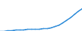 Deutschland insgesamt: Deutschland / Wertmerkmal: Preisindex für Bauland