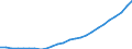 Deutschland insgesamt: Deutschland / Wertmerkmal: Preisindex für neu erstellte Wohnimmobilien