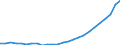 Deutschland insgesamt: Deutschland / Wertmerkmal: Preisindex für bestehende Wohnimmobilien
