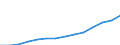 Deutschland insgesamt: Deutschland / Wertmerkmal: Preisindex für Versicherungen von Wohneigentum