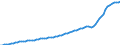 Deutschland insgesamt: Deutschland / Wertmerkmal: Preisindex für Wohneigentum