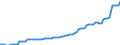 Deutschland insgesamt: Deutschland / Wertmerkmal: Preisindex für Versicherungen von Wohneigentum