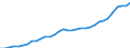 Deutschland insgesamt: Deutschland / Wertmerkmal: Preisindex für Hausverwaltung
