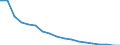 Deutschland insgesamt: Deutschland / WZ2008 (ausgewählte Positionen): Dienstleistungen: Datenverarbeitung, Hosting u.Ä., Webportale / Wertmerkmal: Erzeugerpreisindex für Dienstleistungen