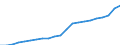 Deutschland insgesamt: Deutschland / WZ2008 (ausgewählte Positionen): Dienstleistungen: Rechtsberatung / Wertmerkmal: Erzeugerpreisindex für Dienstleistungen