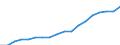 Deutschland insgesamt: Deutschland / WZ2008 (ausgewählte Positionen): Dienstleistungen: Werbung / Wertmerkmal: Erzeugerpreisindex für Dienstleistungen