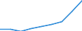 Deutschland insgesamt: Deutschland / WZ2008 (ausgewählte Positionen): Dienstleistungen: Spedition / Wertmerkmal: Erzeugerpreisindex für Dienstleistungen