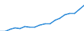 Deutschland insgesamt: Deutschland / WZ2008 (ausgewählte Positionen): Dienstleistungen: Werbung / Wertmerkmal: Erzeugerpreisindex für Dienstleistungen