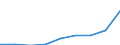 Deutschland insgesamt: Deutschland / CPA 2008: Dienstleistungen: Beförderungsleist. f. Schüttgut i. Straßenverkehr / Wertmerkmal: Erzeugerpreisindex für Dienstleistungen