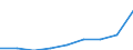 Deutschland insgesamt: Deutschland / CPA 2008: Dienstleistungen: Sonst. Güterbeförderungsleist. i. Straßenverkehr / Wertmerkmal: Erzeugerpreisindex für Dienstleistungen