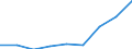 Deutschland insgesamt: Deutschland / CPA 2008: Dienstleistungen: Güterbeförderungsleistungen in der Luftfahrt / Wertmerkmal: Erzeugerpreisindex für Dienstleistungen