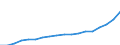 Deutschland insgesamt: Deutschland / CPA 2008: Dienstleistungen: Frachtumschlagsleistungen / Wertmerkmal: Erzeugerpreisindex für Dienstleistungen