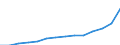 Deutschland insgesamt: Deutschland / CPA 2008: Dienstleistungen: Frachtumschlag Landverkehr / Wertmerkmal: Erzeugerpreisindex für Dienstleistungen