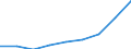 Deutschland insgesamt: Deutschland / CPA 2008: Dienstleistungen: Speditions- und Verkehrsvermittlungsleistungen / Wertmerkmal: Erzeugerpreisindex für Dienstleistungen