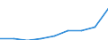 Deutschland insgesamt: Deutschland / CPA 2008: Dienstleistungen: Kraftwagenspedition / Wertmerkmal: Erzeugerpreisindex für Dienstleistungen