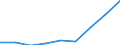 Deutschland insgesamt: Deutschland / CPA 2008: Dienstleistungen: Luftfrachtspedition / Wertmerkmal: Erzeugerpreisindex für Dienstleistungen