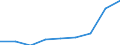 Deutschland insgesamt: Deutschland / CPA 2008: Dienstleistungen: Seespedition / Wertmerkmal: Erzeugerpreisindex für Dienstleistungen