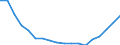 Deutschland insgesamt: Deutschland / CPA 2008: Dienstleistungen: Leistungsgeb. Telekommunikationsdienstleistungen / Wertmerkmal: Erzeugerpreisindex für Dienstleistungen