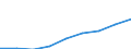 Deutschland insgesamt: Deutschland / CPA 2008: Dienstleistungen: Softwareentwicklung und Programmierung / Wertmerkmal: Erzeugerpreisindex für Dienstleistungen